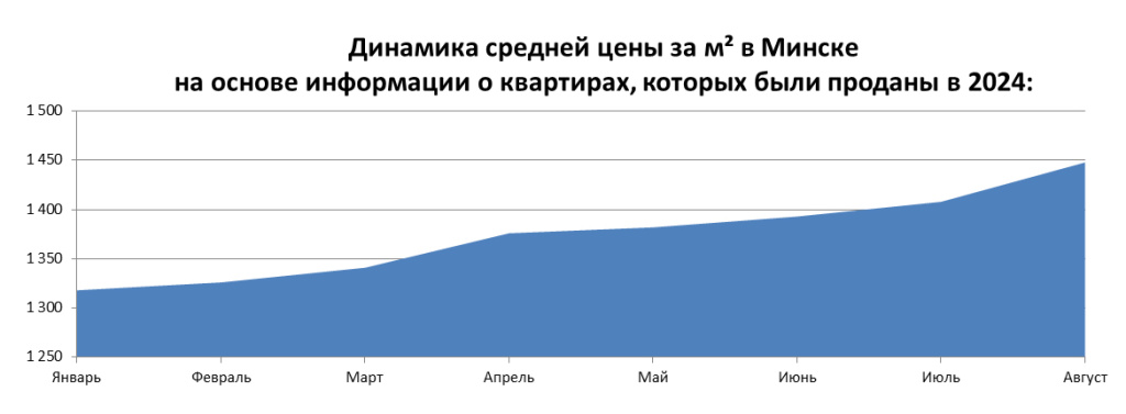 Dinamika-avgustjpg.jpg